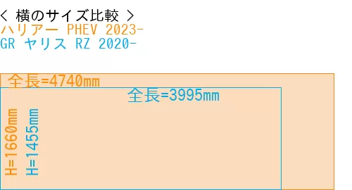 #ハリアー PHEV 2023- + GR ヤリス RZ 2020-
